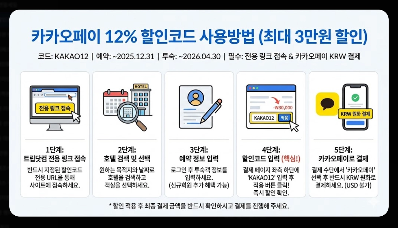 트립닷컴 호텔할인코드