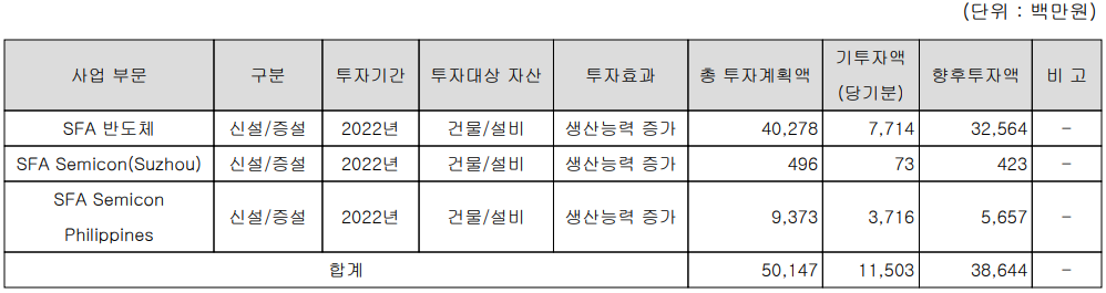 SFA반도체 - 설비 투자 현황
