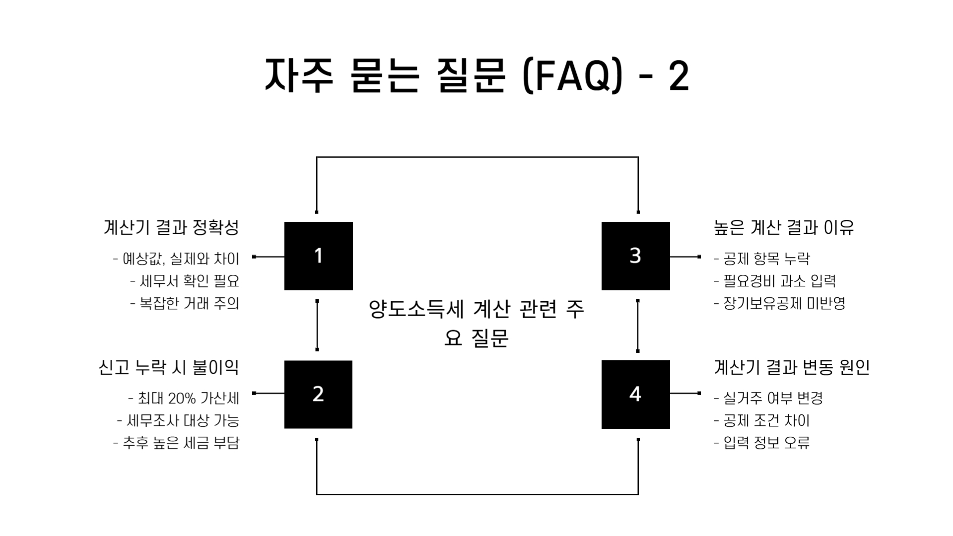 양도소득세 자동계산