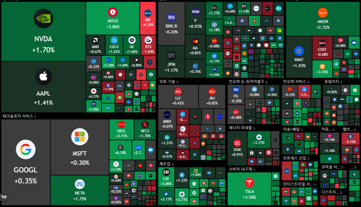 뉴욕 증시 주가 지수 이미지