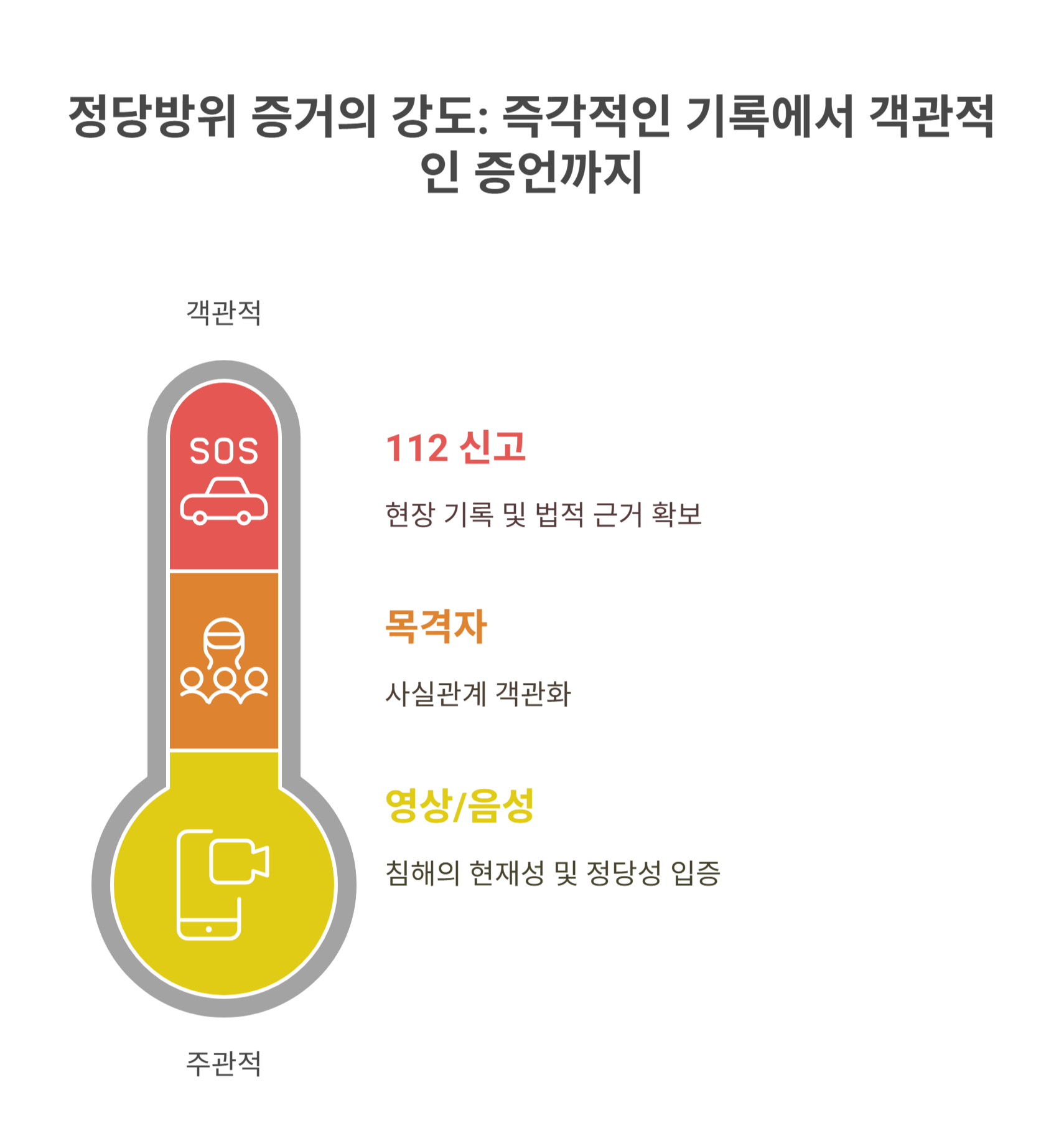 시비 당했을 때 현장에서 내가 해야 할 대처 요령