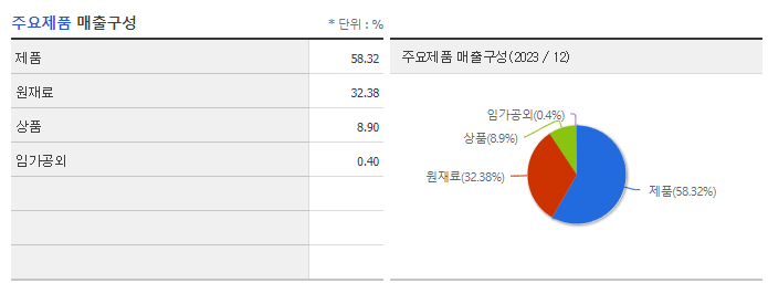 부국철강_주요제품