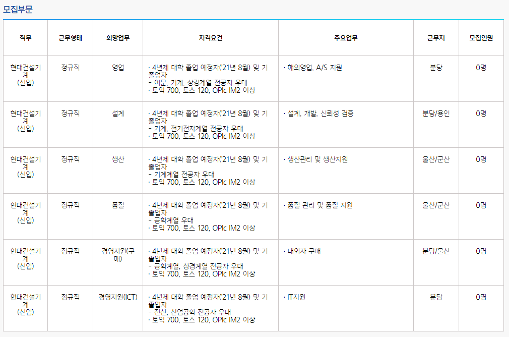 현대건설기계채용부문