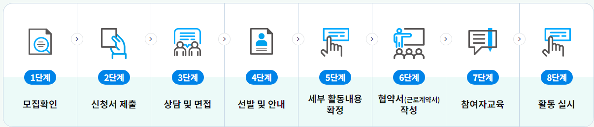 2024년 노인일자리 및사회활동 신청절차