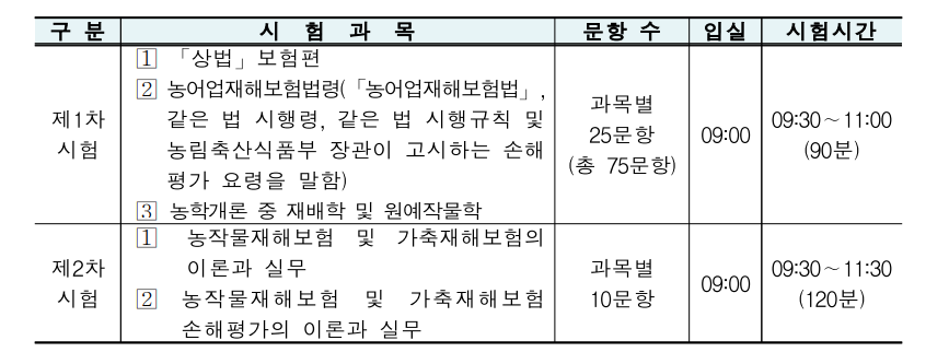 2023 손해평가사 시험과목