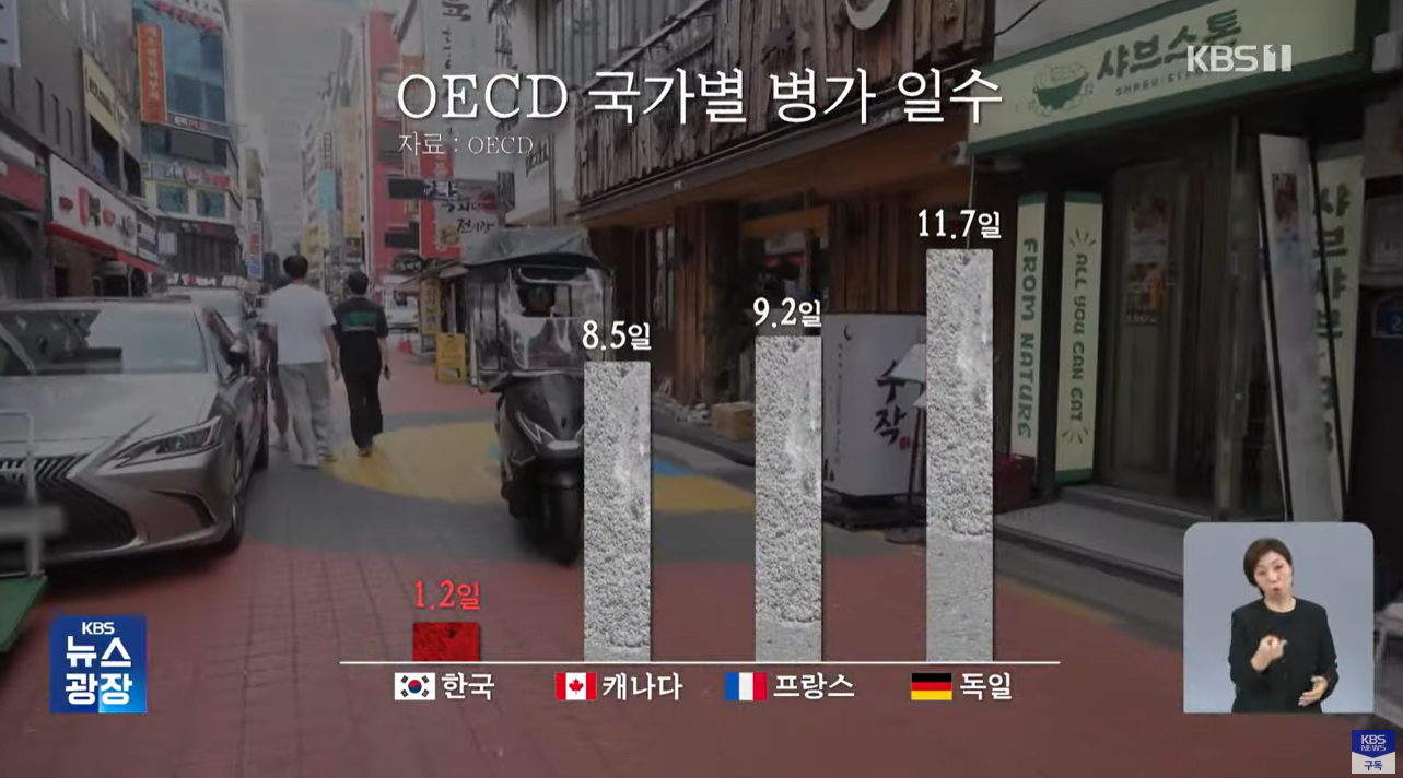 상병수당 병가수당 아프면쉼 근로자복지 플랫폼노동자 사회안전망