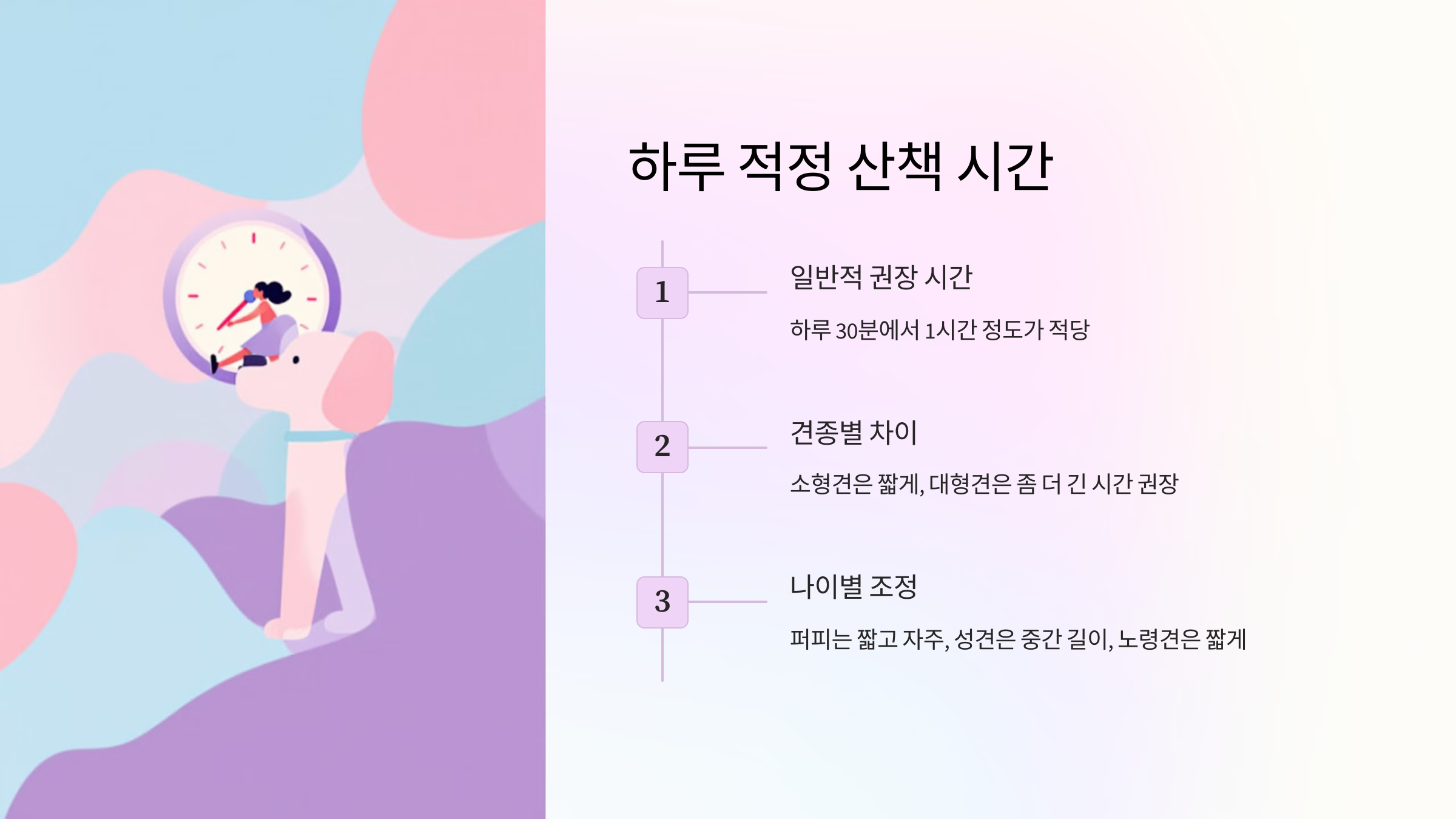 견종별 산책 시간 차이