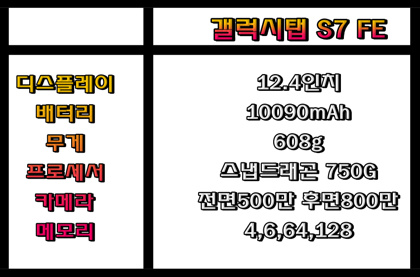 갤럭시S7-FE-스펙
