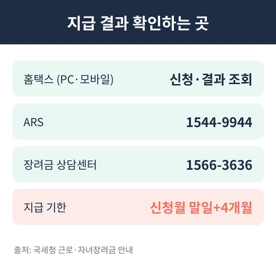 근로장려금 지급일 조회하는 곳