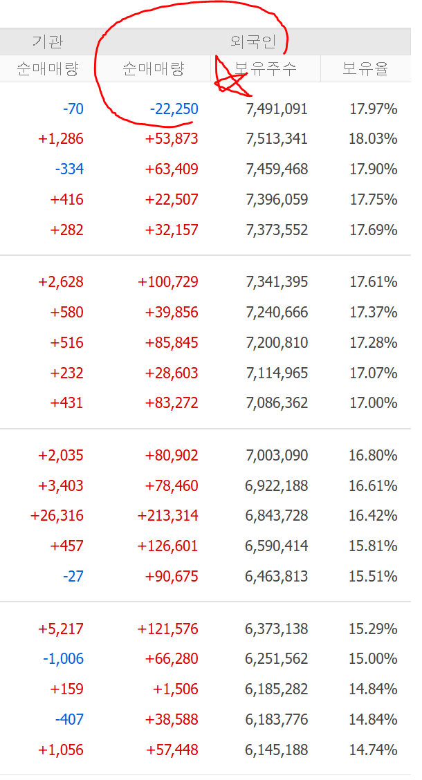 스틱인베스트먼트 외국인 수급