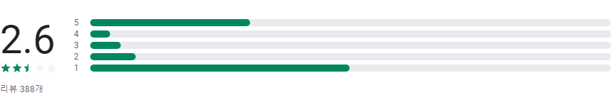 분실물 찾기 앱, 경찰 로스트112, 잃어버린 물건 찾기