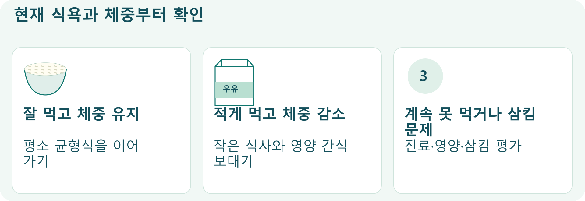 현재 식욕과 체중부터 확인; 잘 먹고 체중 유지: 평소 균형식을 이어 가기; 적게 먹고 체중 감소: 작은 식사와 영양 간식 보태기; 계속 못 먹거나 삼킴 문제: 진료&middot;영양&middot;삼킴 평가
