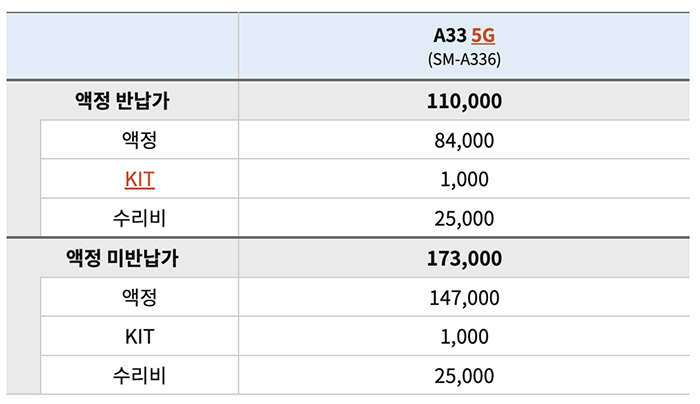 갤럭시 A33 5G 액정 교체 비용
