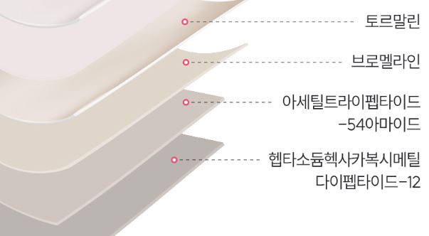 쥬비컷-성분