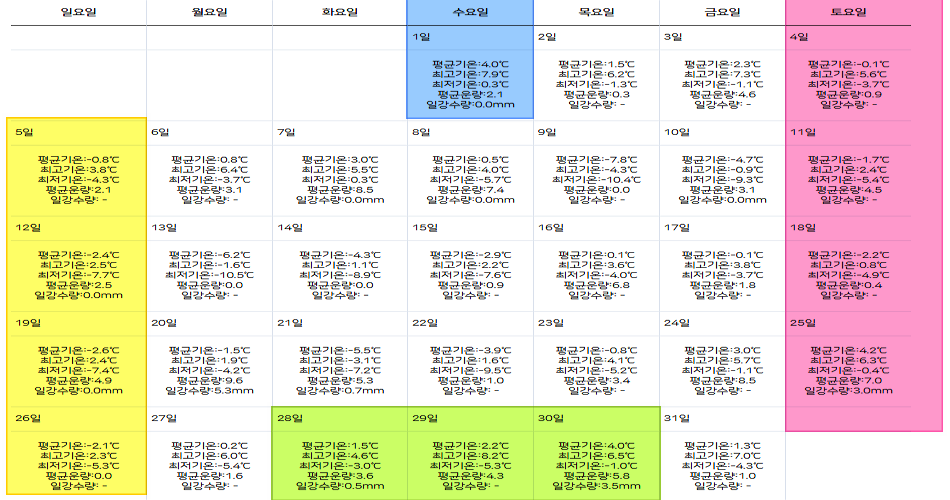 2025년 1월 주간별 날씨 전망