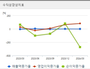 일동제약 주가 성장성