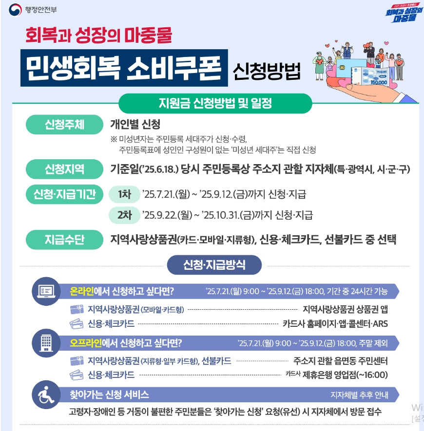 2차 민생회복 지원금