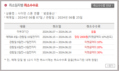 벚꽃동산 연극 예매, 줄거리, 후기