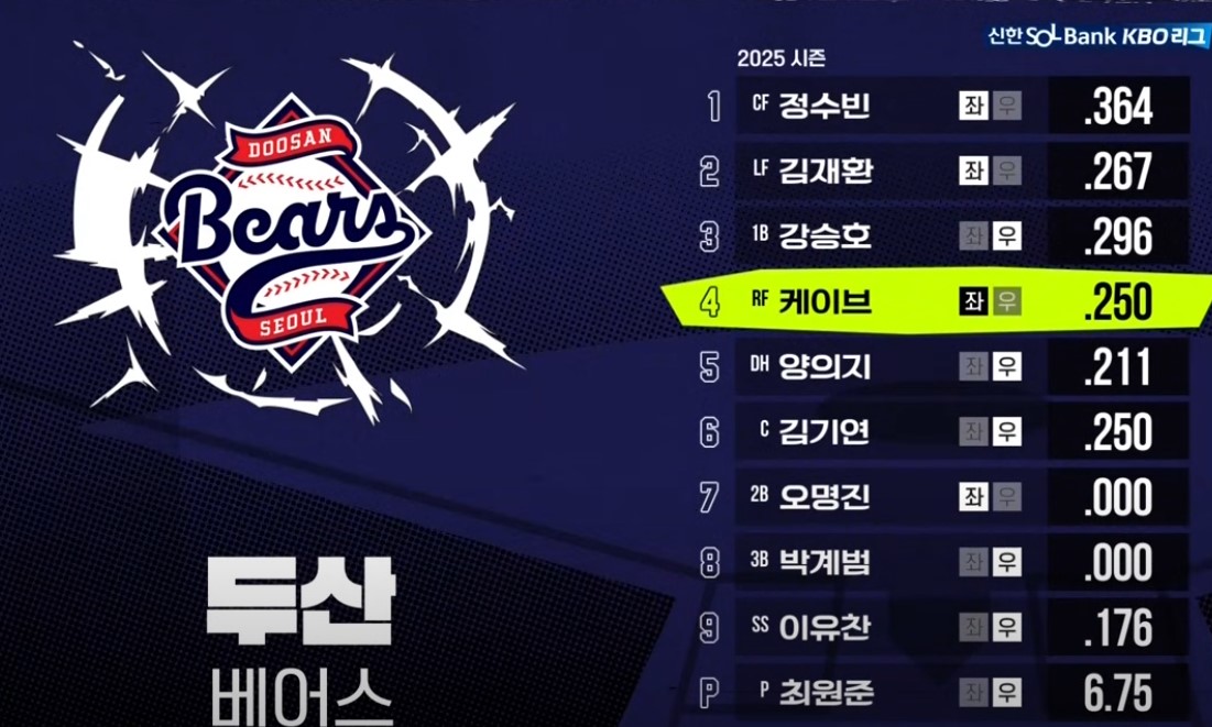 2025 프로야구 두산 vs 삼성