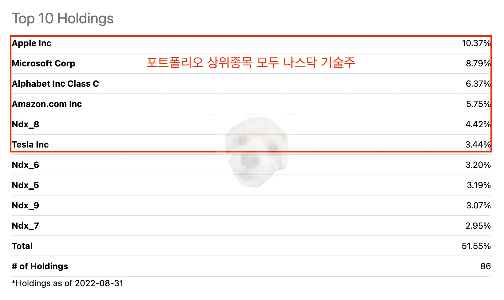 포트폴리오 상위 기술주 목록