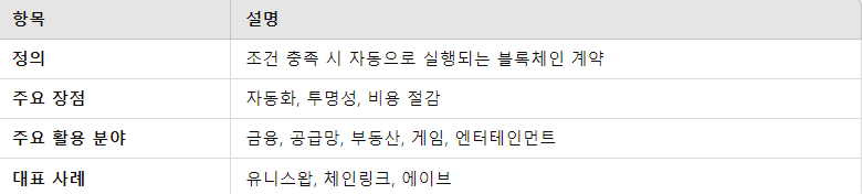 스마트 계약의 핵심 정보