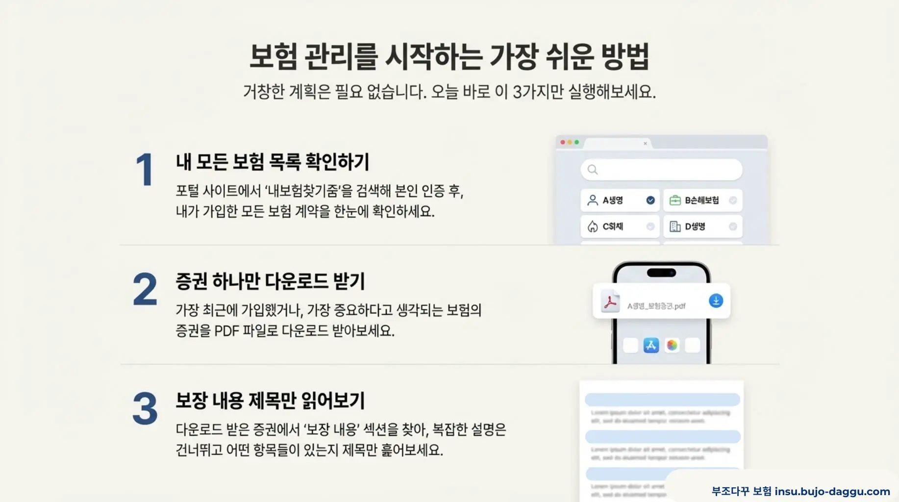 보험 관리란 무엇인가 초보자를 위한 보험 관리 개념 총정리