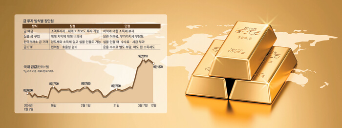 금 투자 초보자가 알아야 할 ETF와 실물 금의 차이점
