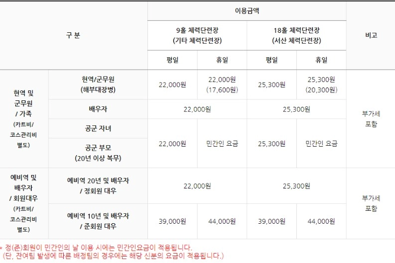 현역또는 예비역 요금