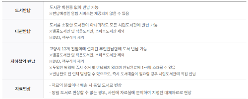 반납정보