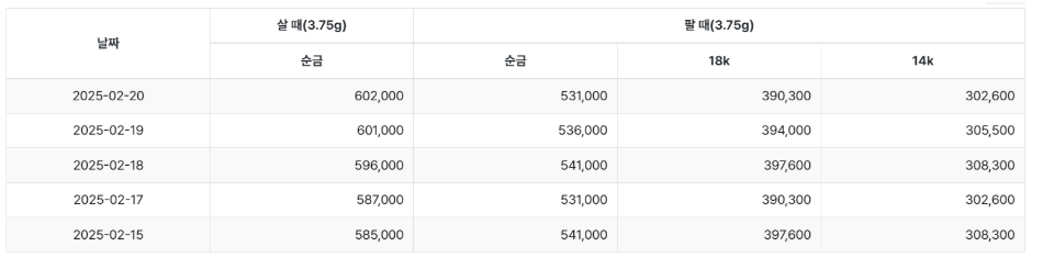 오늘 금시세 1돈 가격 확인 방법
