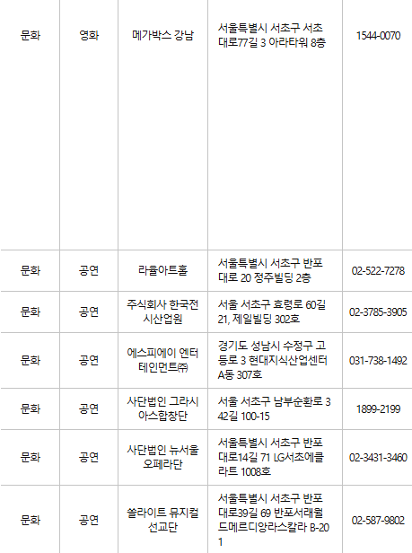 서초구 문화누리카드 사용처