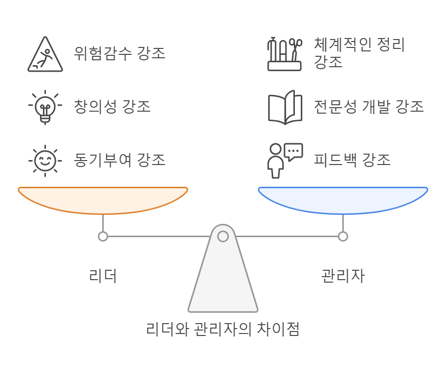 리더와 관리자의 차이