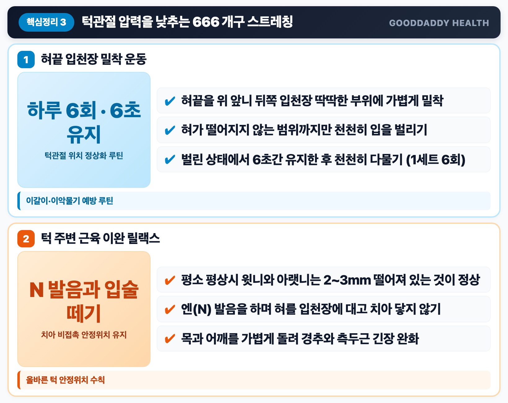 실전 운동 턱관절 압력을 50% 낮추는 666 개구 스트레칭 루틴 핵심 요약 인포그래픽