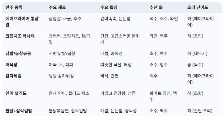 혼술-안주-선택-가이드