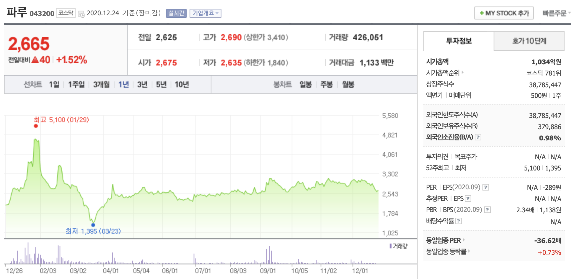 파루 주가 전망