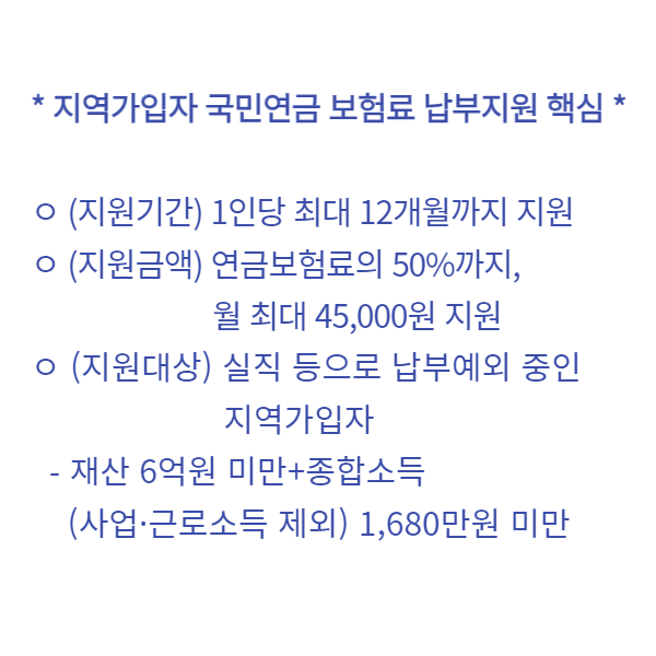 지역가입자 국민연금 보험료 납부지원 핵심