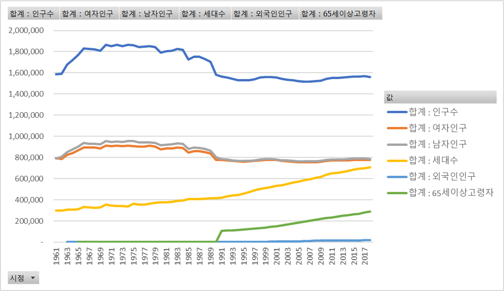 연도별_강원도_인구