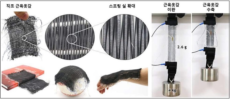 기계연 ‘웨어러블 로봇’ 등 2건 올해 10대 기계기술 선정