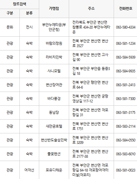 부안 문화누리카드 사용처