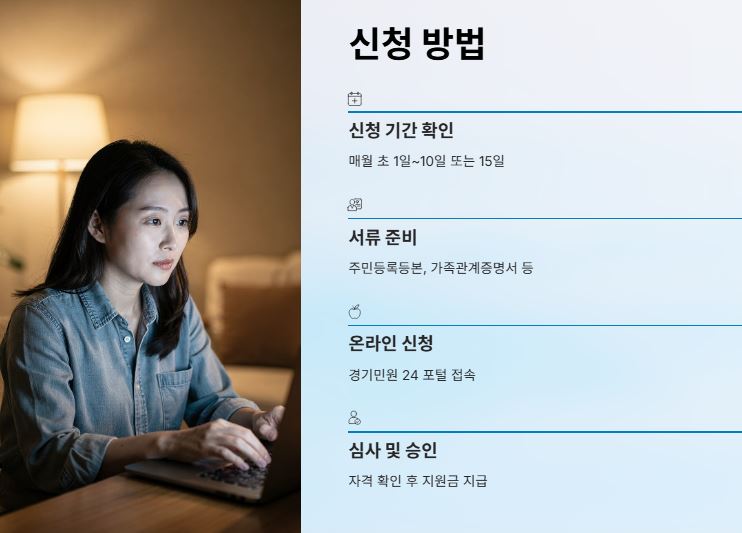 신청 방법