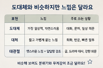 대관절 뜻, 도대체랑 뭐가 다를까? 헷갈리는 우리말 쉽게 정리4