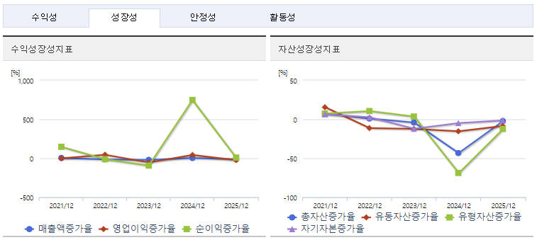 SK네트웍스 주가 전망