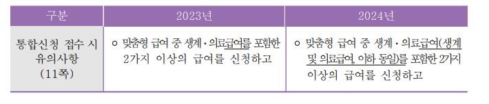 2024 국민기초생활 보장 사업 종합가이드 모르면 손해