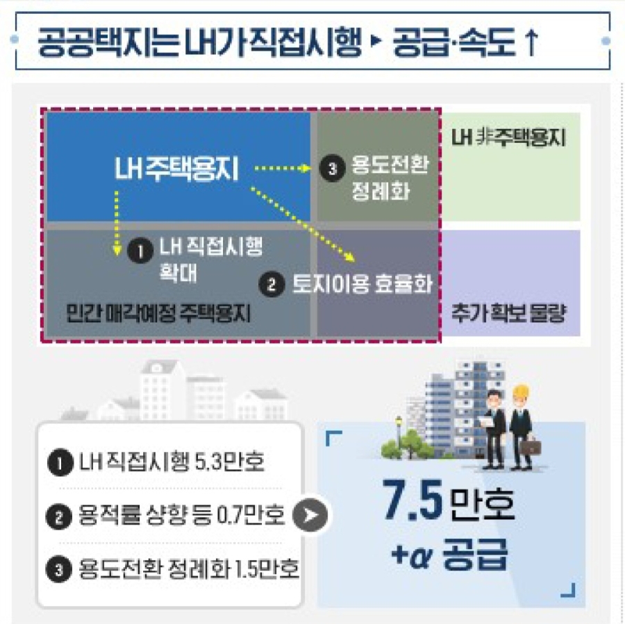 9.7-부동산-대책-LTV-전세대출-토허제-총정리