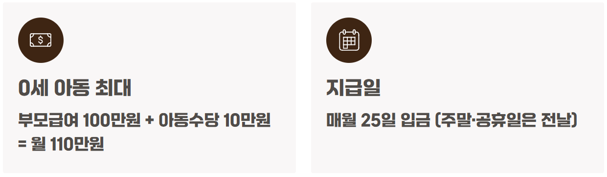 2026년 부모급여 신청방법