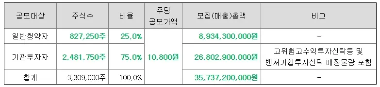 한텍-공모주-청약-수요예측-결과-상장일