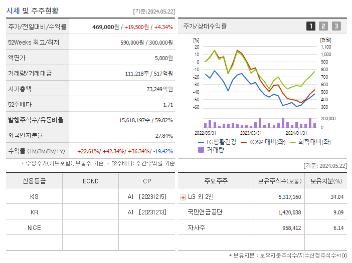 LG생활건강_기업개요