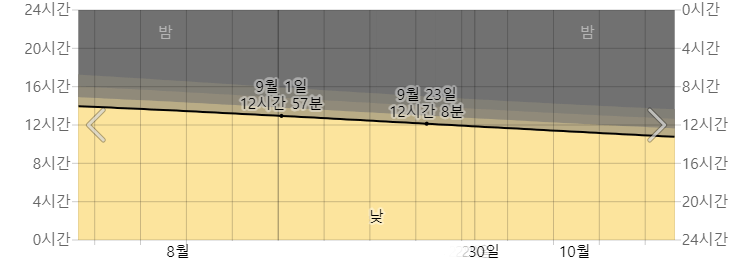 도쿄 9월 낮시간