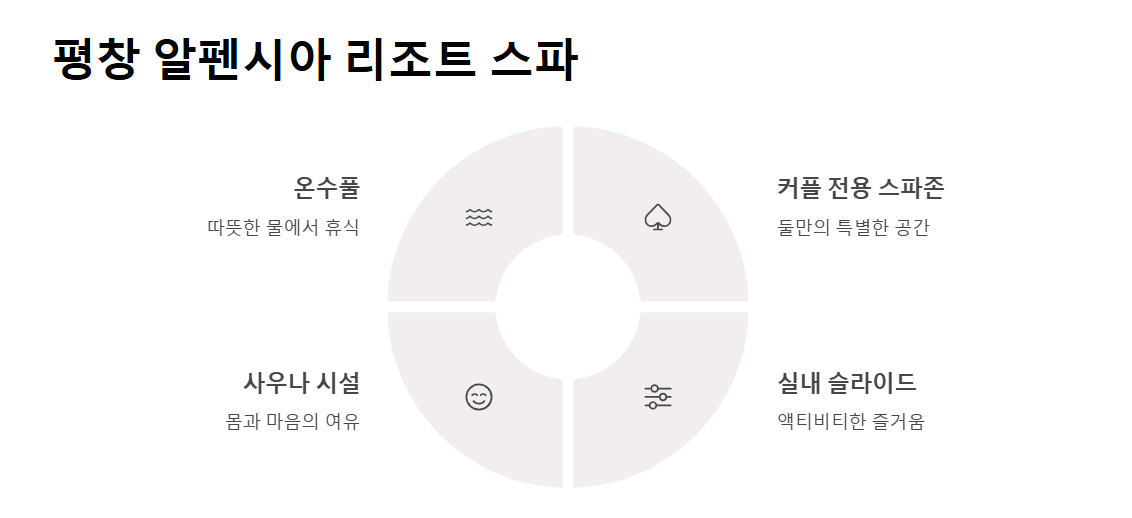 강원도 실내 데이트코스 추천 BEST 7