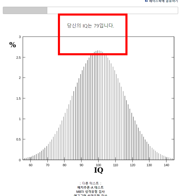 무료 IQ 테스트 결과